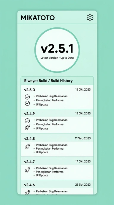 Riwayat Versi Mikatoto untuk Pengguna Android